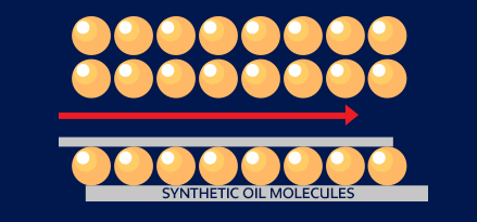 Vektorritning av syntetiska oljemolekyler